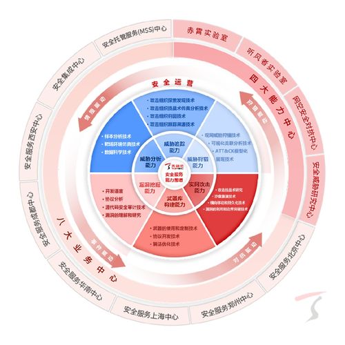 天融信深度參編四項網(wǎng)絡(luò)安全國家標(biāo)準(zhǔn)發(fā)布，強化AI密碼安全與網(wǎng)絡(luò)服務(wù)保障