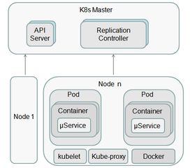 微服務(wù)與容器技術(shù) 驅(qū)動(dòng)接入網(wǎng)絡(luò)虛擬云化的核心引擎